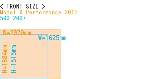 #Model X Performance 2015- + 500 2007-